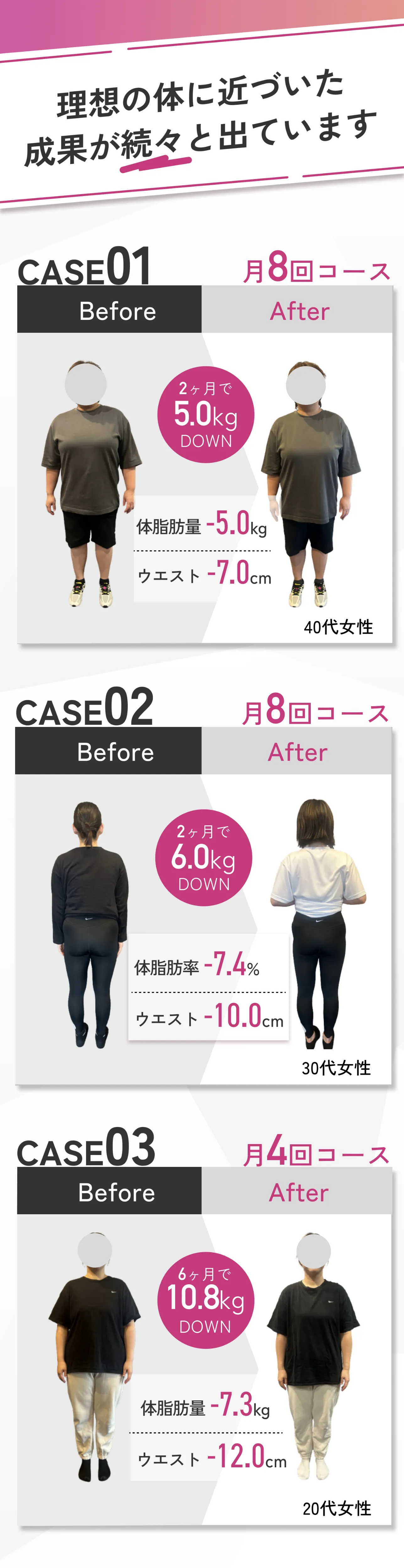 成果事例：40代女性2ヶ月でマイナス5kg、30代女性2ヶ月でマイナス6kg、20代女性2ヶ月でマイナス6kg。