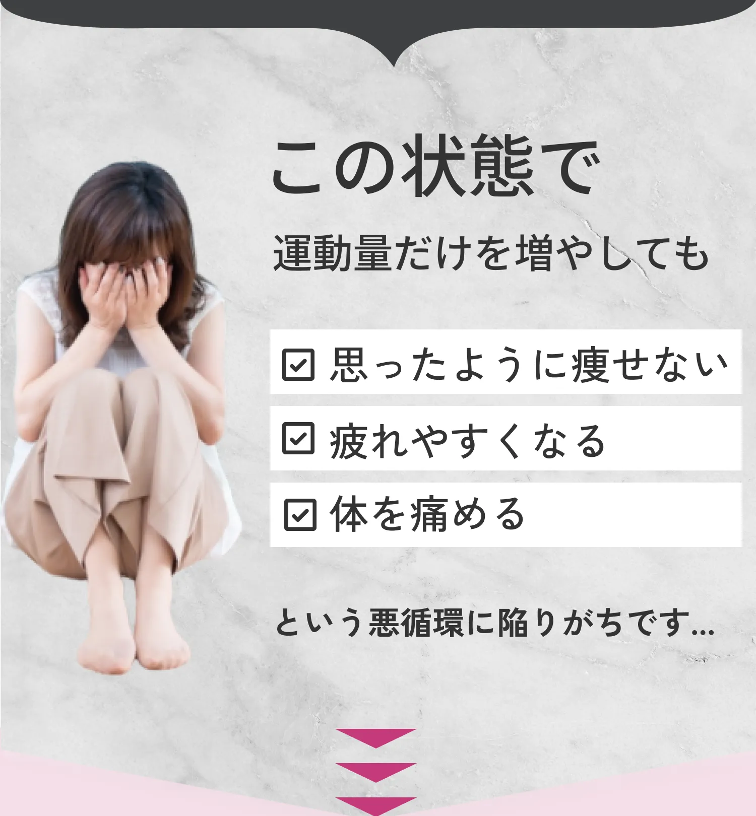 運動量だけ増やすと痩せない・疲れやすい・体を痛める悪循環に陥りがちです。